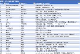 GEN战队借助2025LCK冠军成功减轻奢侈税